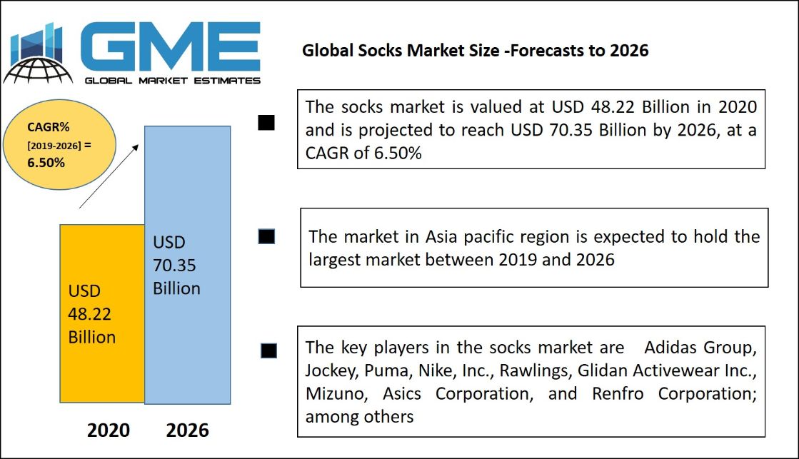 Socks Market